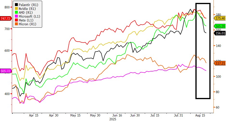 21_CHCA_Tech selloff 3