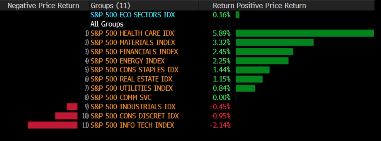 13_CHCA_SPX sectors