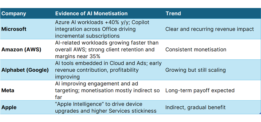 3_CHCA_AI Monetisation