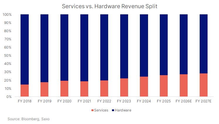 3_CHCA_Apple services