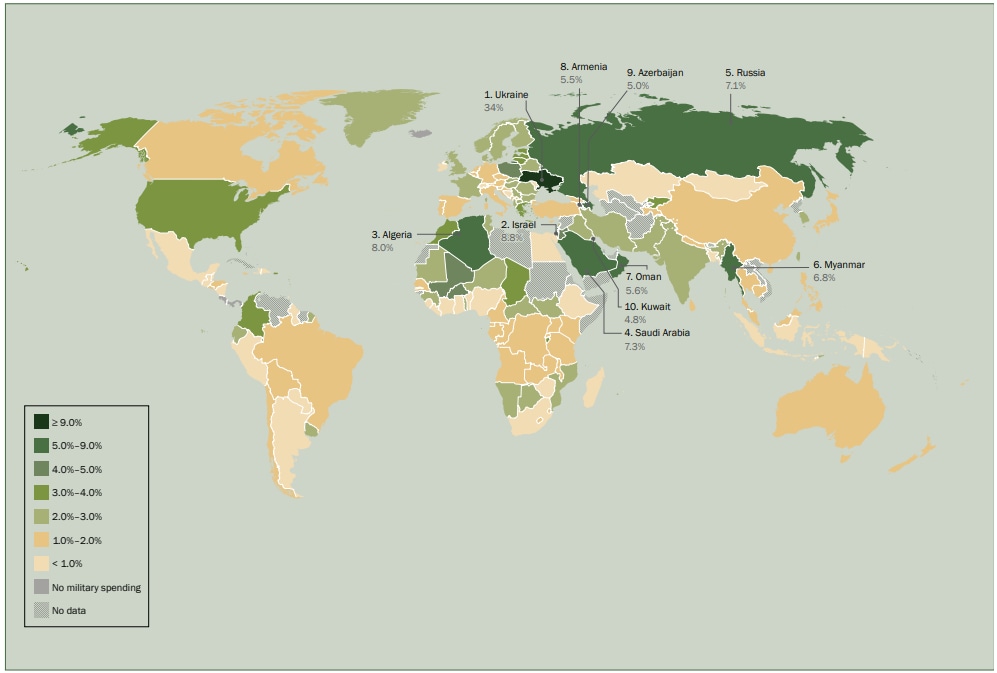 8_CHCA_Military spending by country