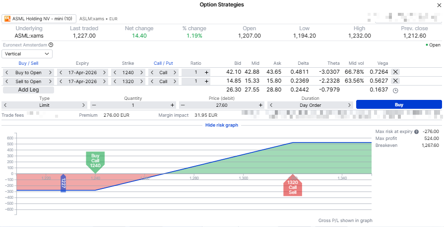 Bull call spread payoff diagram showing limited loss and capped upside profit