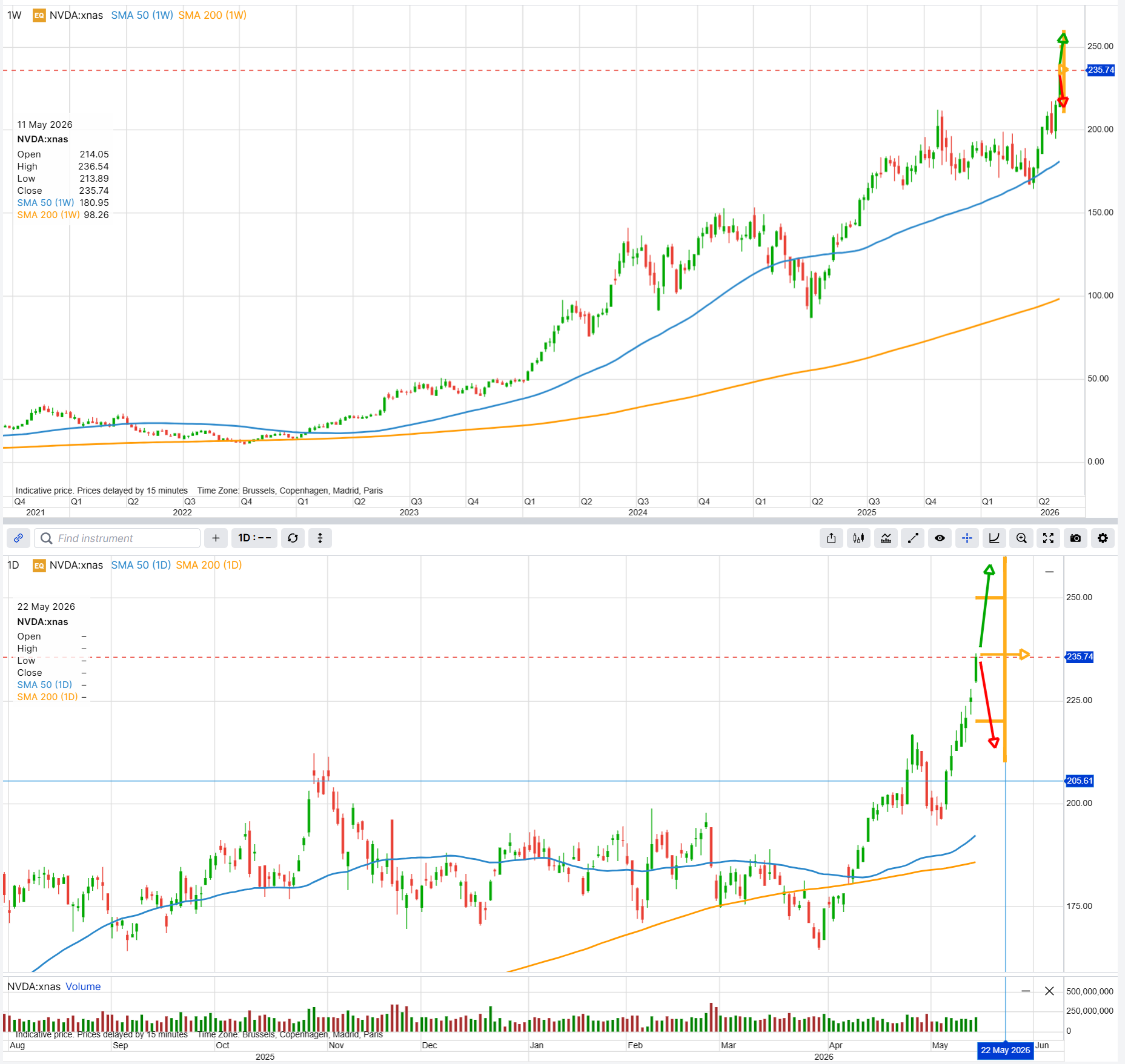 2026-05-15-00-NVDA-charts
