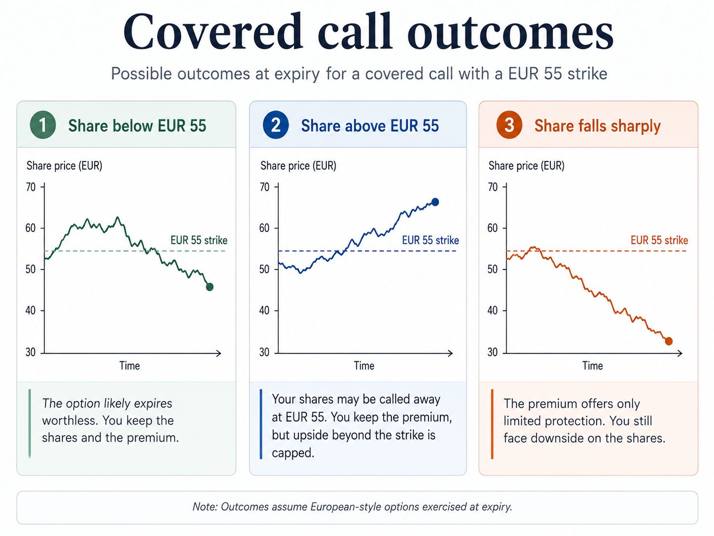 2026-05-26-01-CoveredCallsOutcomes