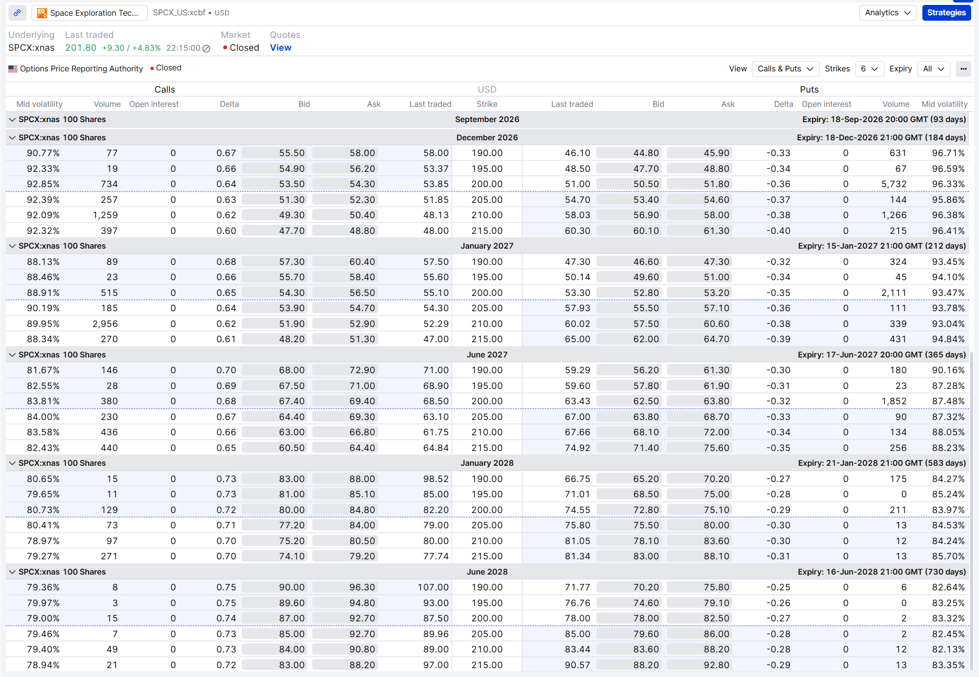 SPCX options chain on SaxoTrader showing September 2026 through June 2028 expiries with implied volatility declining across the term structure and zero open interest at every strike — Day 1 of options trading, 16 June 2026