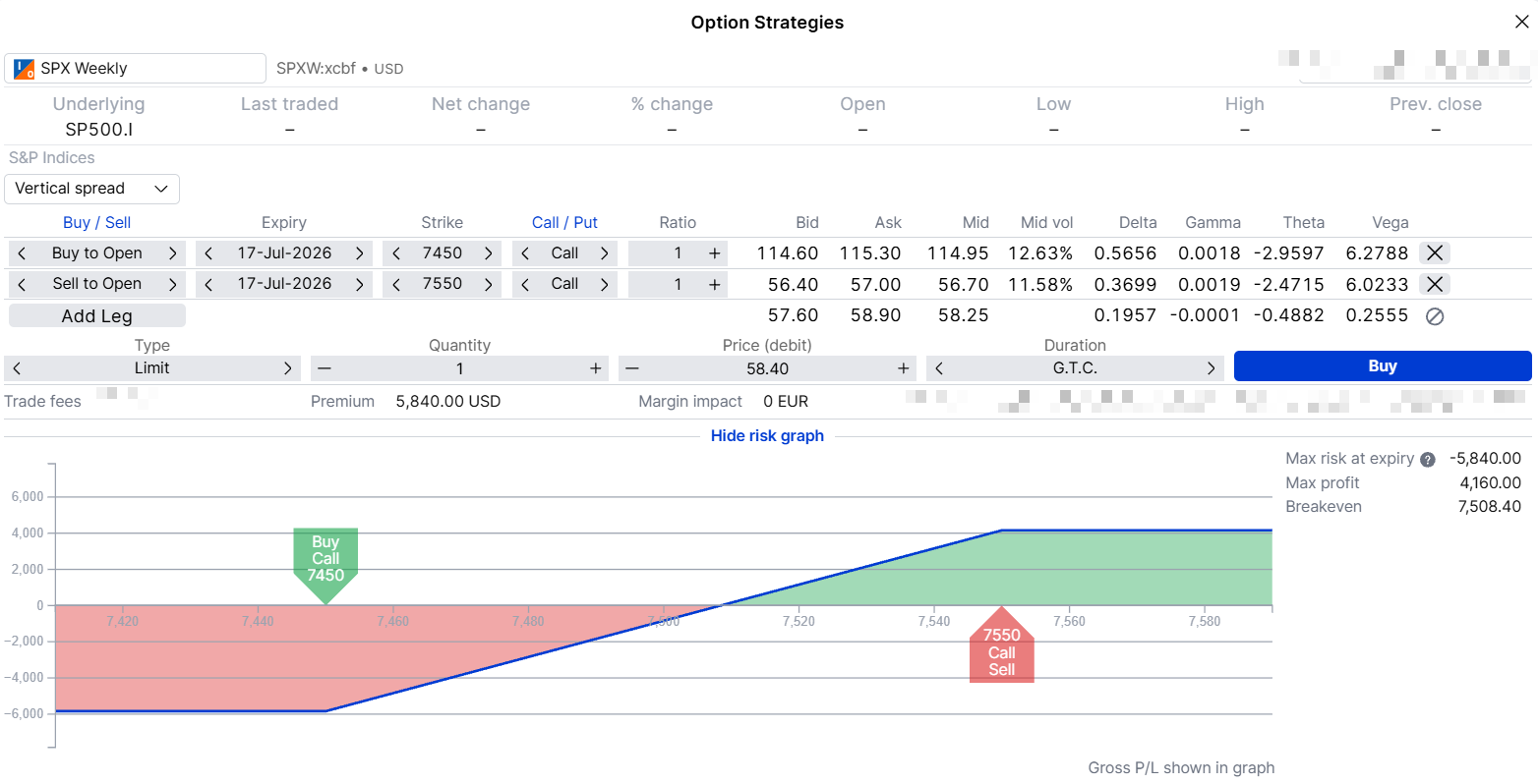 SPXW 7450/7550 bull call spread (expiry 17 July 2026) in SaxoTrader Options Strategy tool. Net debit at mid: approximately \$5,825 per contract. Maximum gain: \$4,160. Break-even: 7,508. Source: SaxoTrader, 1 July 2026.