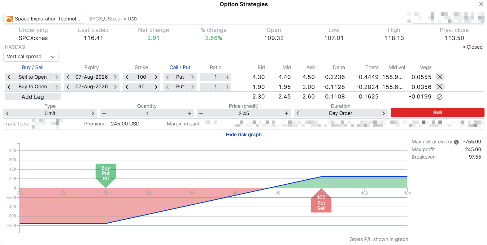 Diagramma payoff per un bull put spread SPCX, corto $100 e lungo $90 alla scadenza 7 agosto 2026, mostrando profitto limitato di $245 sopra $100 e perdita massima di $755 sotto $90, con break-even a $97.55