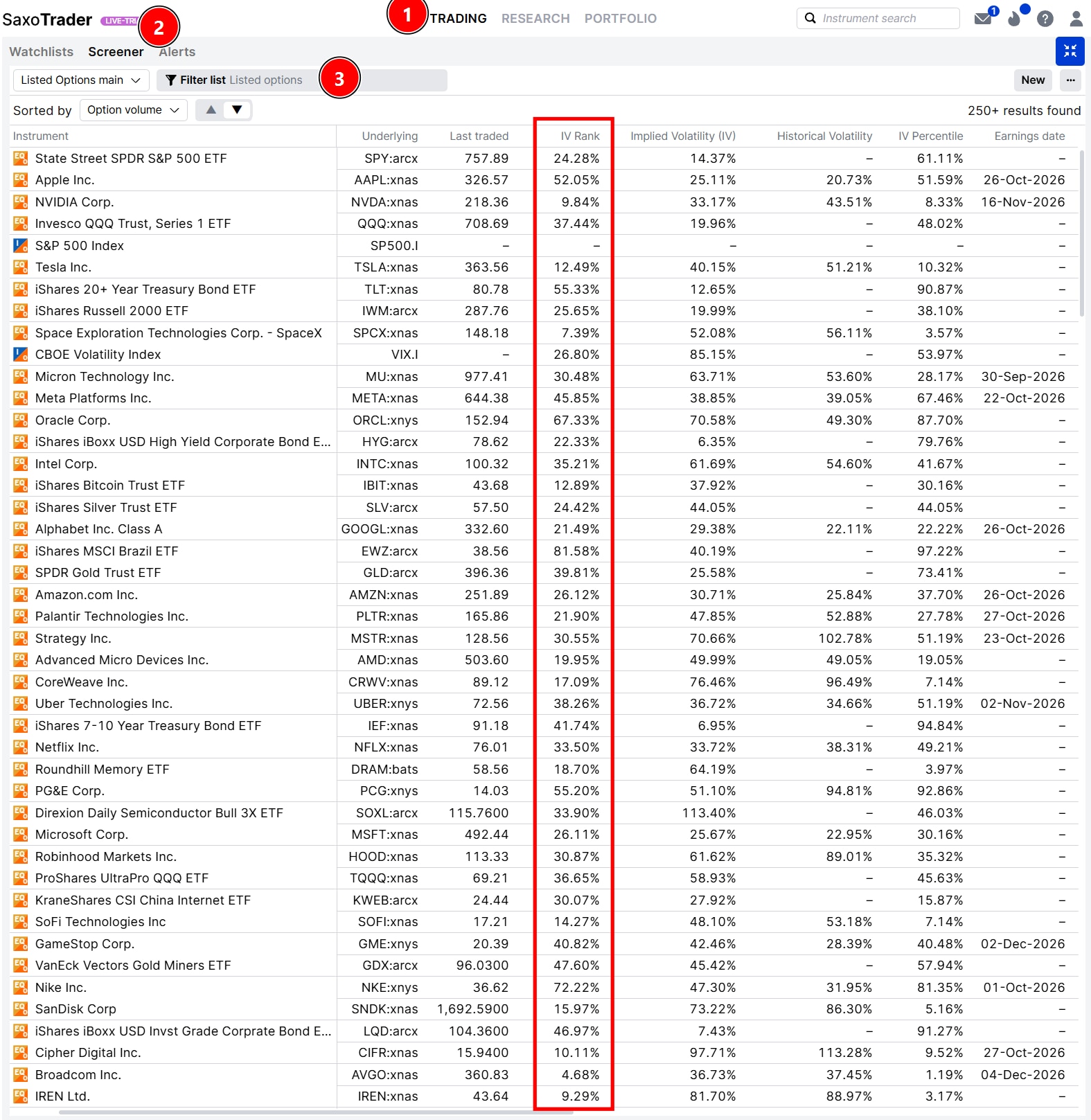 the SaxoTrader Pro options screener with the IV Rank column highlighted alongside implied volatility, historical volatility and IV percentile