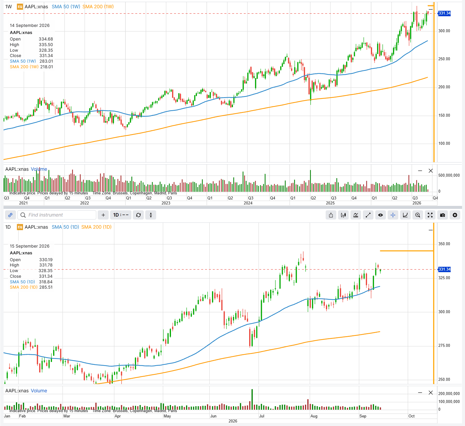 Apple: grafici weekly e daily fino alla chiusura del 15 settembre 2026, con medie mobili a 50 e 200 periodi e strike 345 evidenziato