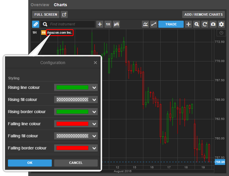 charts candelsticks 
