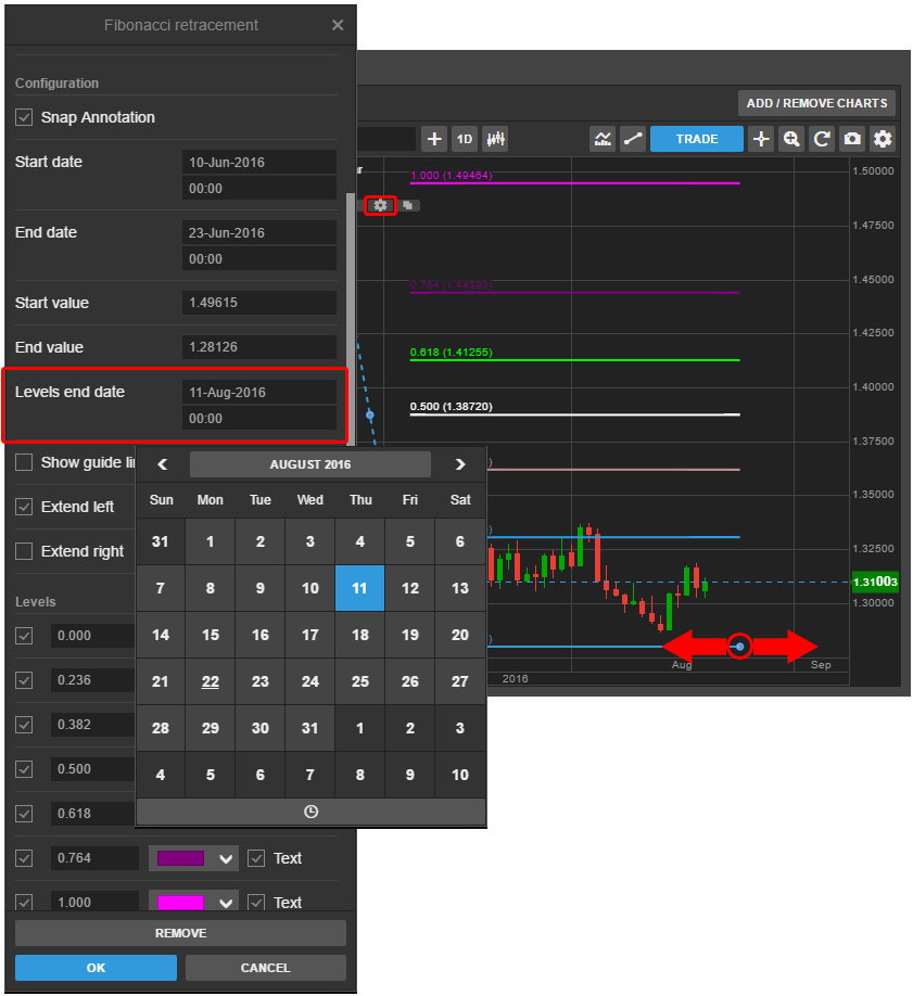 charts fibonacci