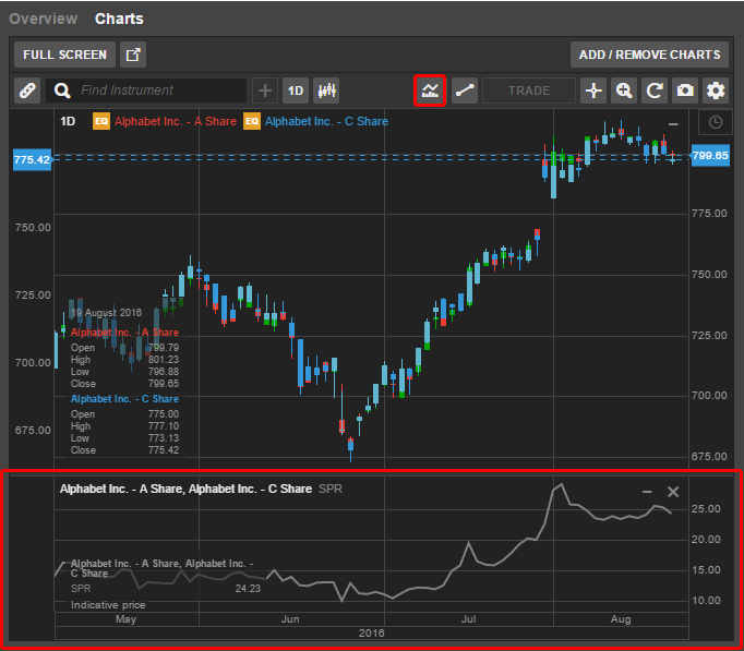 Charts Spread