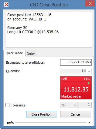 CFD close position