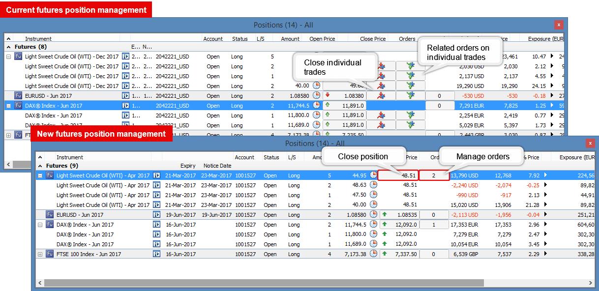 Futures position