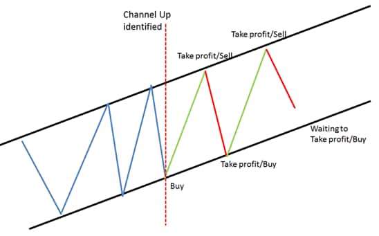 swign trading channel