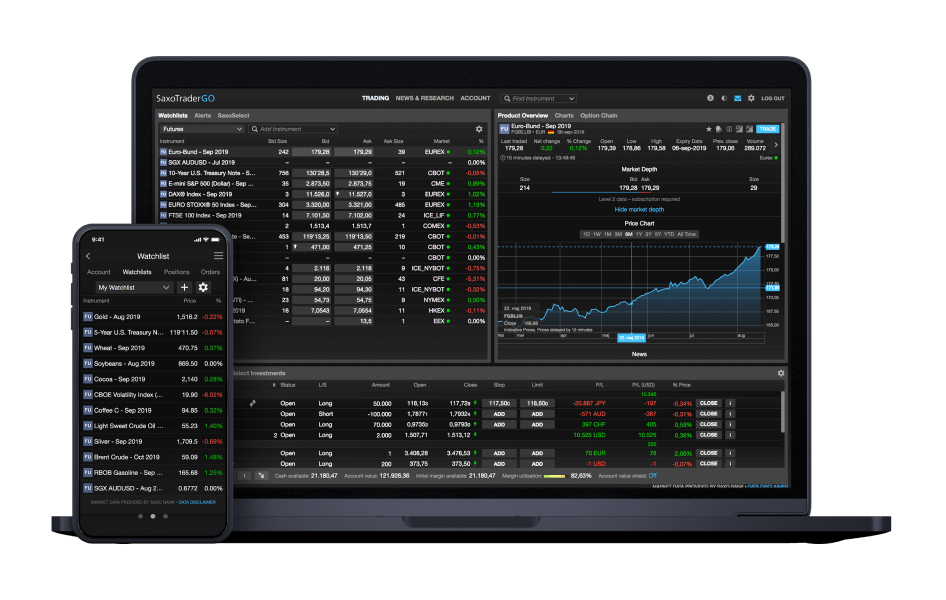 Future su deals indici azionari