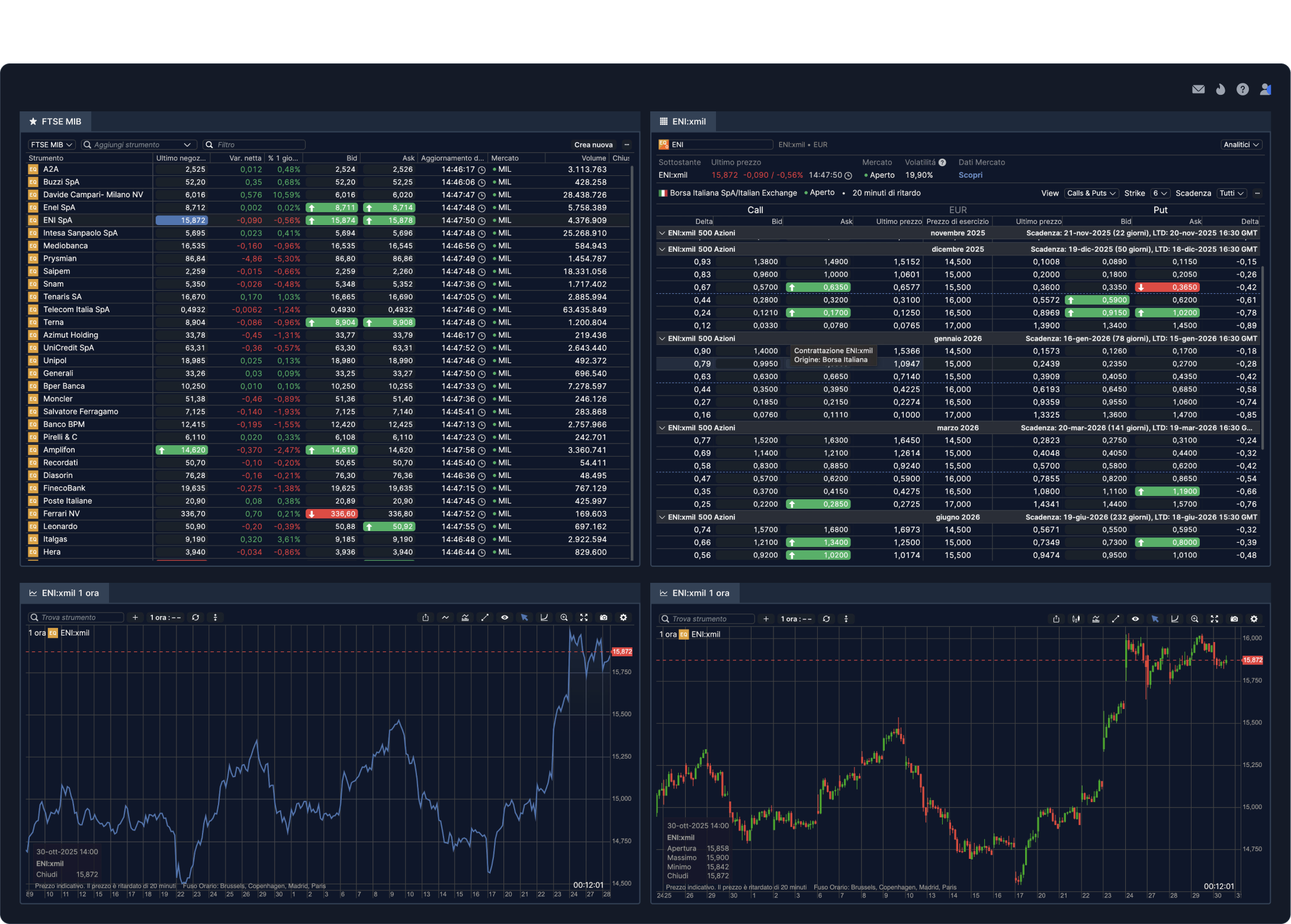 Advanced screeners and watchlists in SaxoTrader